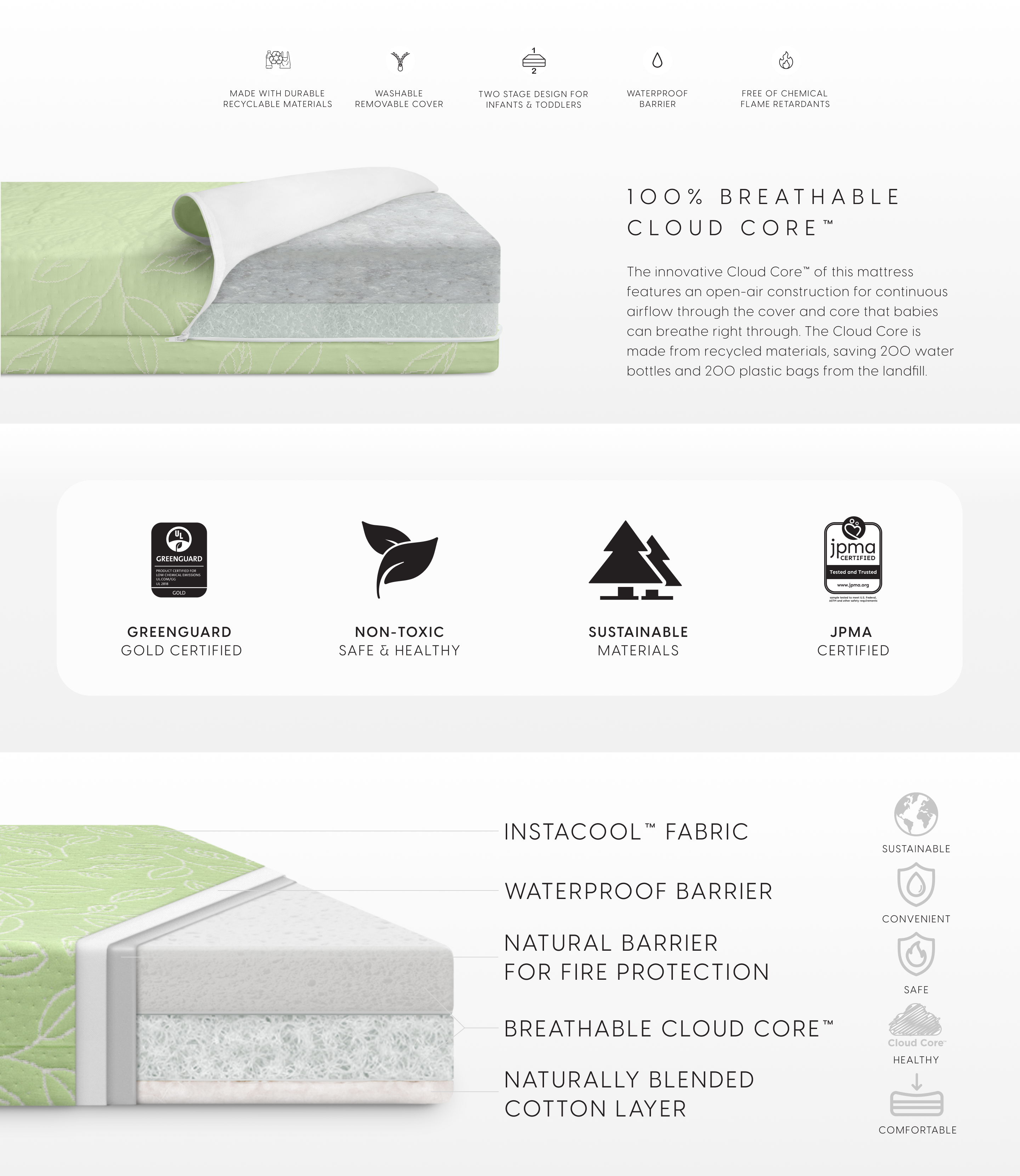 Luxury crib mattress green callouts image for desktop