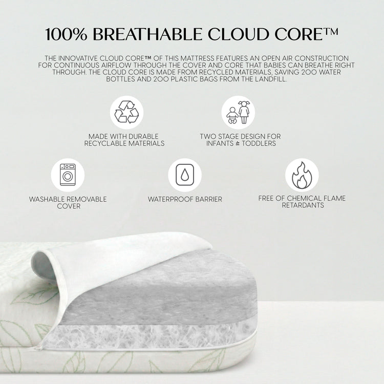 Breathable Oval Luxury Mattress - White with Green - Media 45319405273380