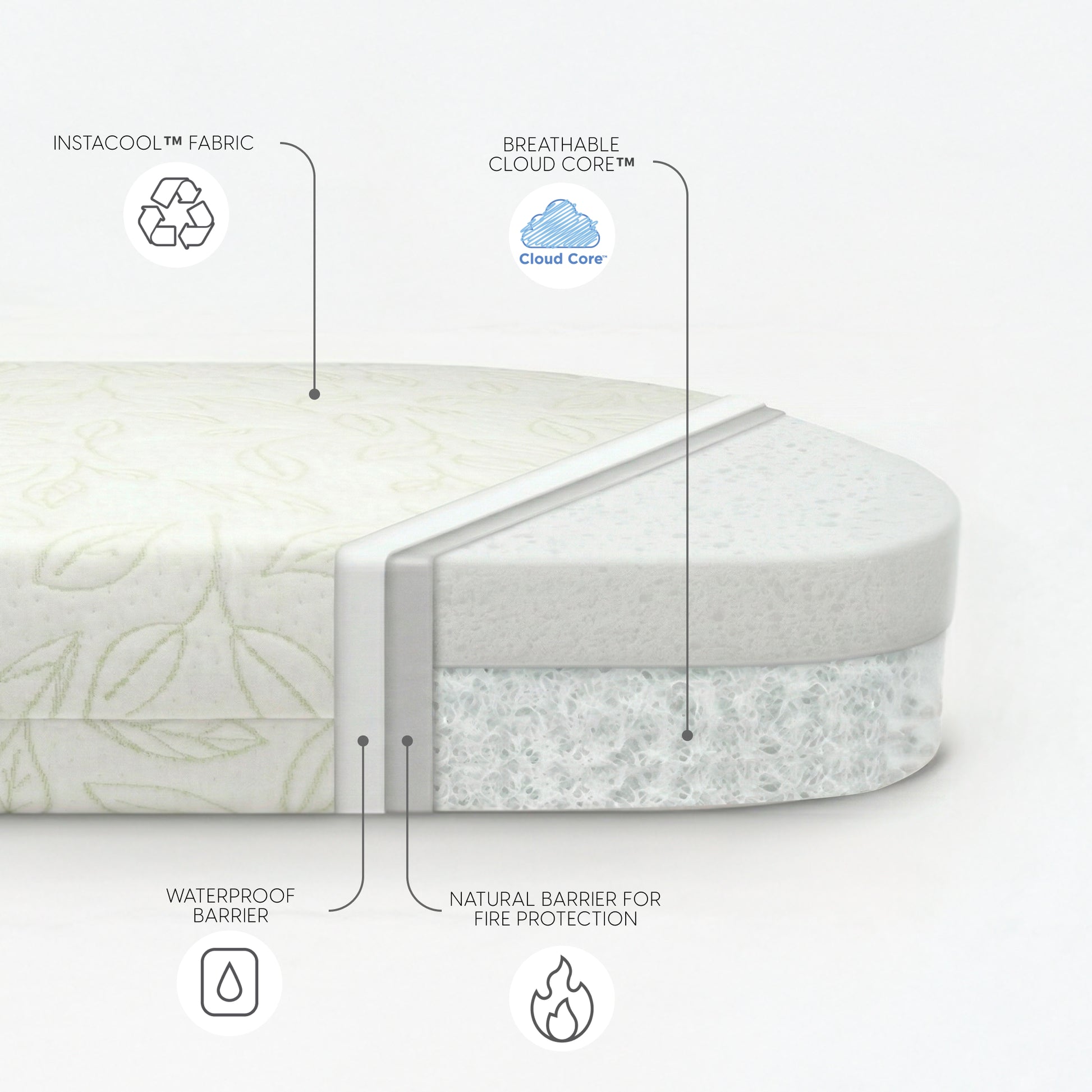 Breathable Oval Luxury Mattress - White with Green - Product image 4