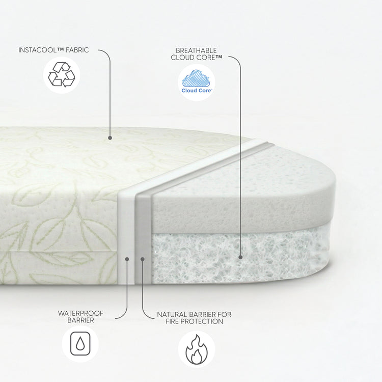 Breathable Oval Luxury Mattress - White with Green - Media 45319405306148