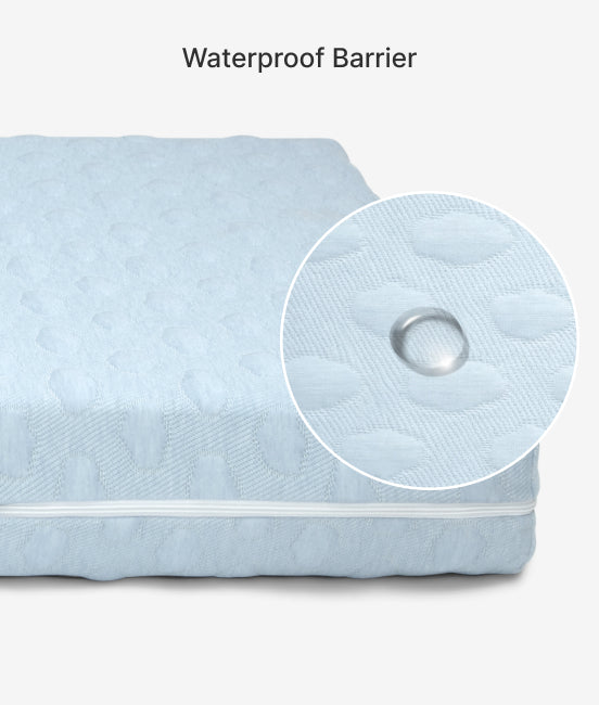Light blue mattress protector with a close-up of the waterproof barrier on a white background.