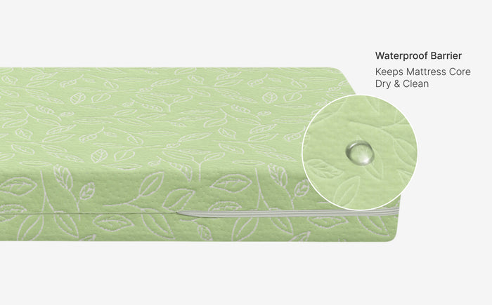 Green mattress cover with a close-up of a waterproof barrier on a white background