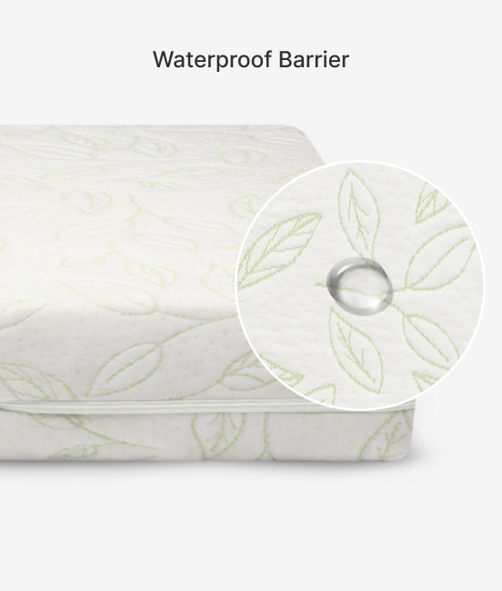 Mattress with a waterproof barrier and close-up of the material on a white background